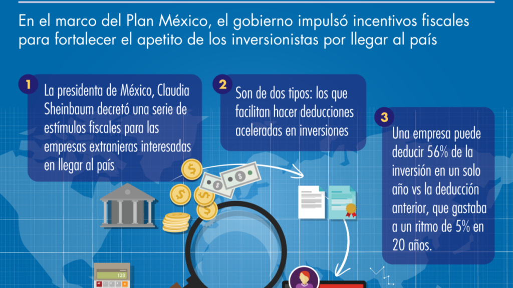 Estímulos fiscales, Oportunidad para inversiones extraestjeras en México