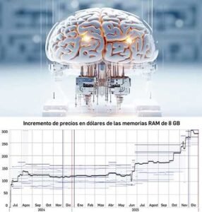 La expansión de la IA impone el regreso de los 8 GB de RAM en dispositivos nuevos