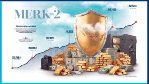 Reservas cierran 2025 en récord