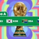 México vs. Chequia: Así quedan TODOS los grupos del Mundial 2026 tras repechaje